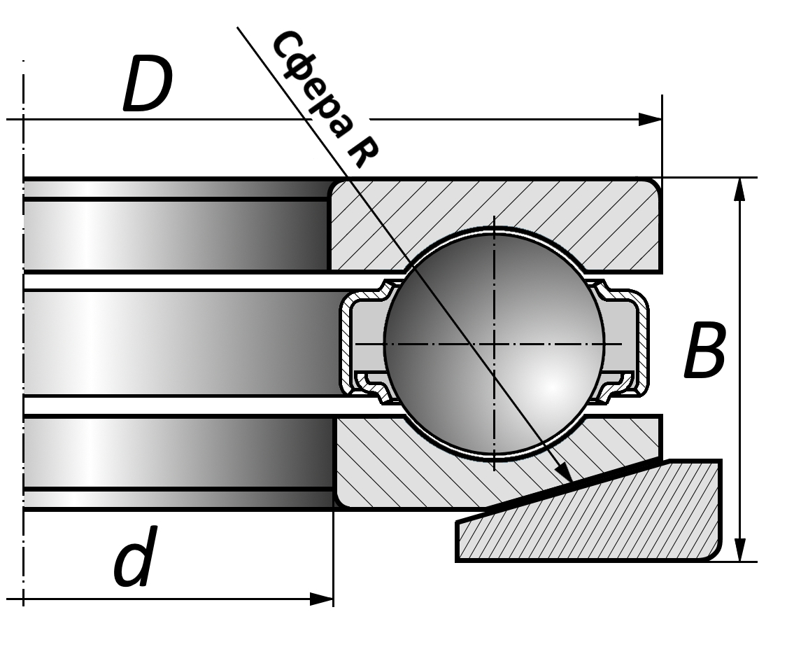 Чертеж подшипника закрытого